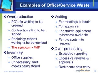 Examples of Office/Service Waste
Overproduction








PO’s for waiting to be
ordered
Contracts waiting to be
signed
Radiology reports
waiting to be transcribed
The symptom - WIP

Inventory



Office supplies
Unnecessary hard
copies being stored

© 2010 Karen Martin & Associates

Waiting






For meetings to begin
For approvals
For shared equipment
to become available
For the system to
respond

Over-processing





Excessive reporting
Excessive reviews &
approvals
Redundant data entry
15

 