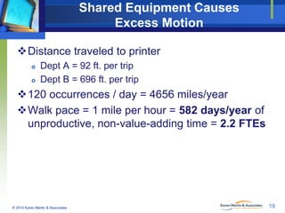 Shared Equipment Causes
Excess Motion
Distance traveled to printer



Dept A = 92 ft. per trip
Dept B = 696 ft. per trip

120 occurrences / day = 4656 miles/year
Walk pace = 1 mile per hour = 582 days/year of
unproductive, non-value-adding time = 2.2 FTEs

© 2010 Karen Martin & Associates

19

 