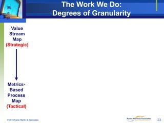 M
a
p

The Work We Do:
Degrees of Granularity

Value
Stream
Map
(Strategic)

MetricsBased
Process
Map
(Tactical)
© 2010 Karen Martin & Associates

23

 