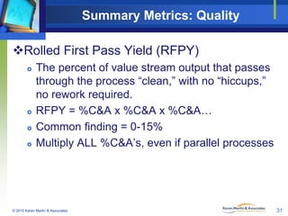 Summary Metrics: Quality
Rolled First Pass Yield (RFPY)







The percent of value stream output that passes
through the process “clean,” with no “hiccups,”
no rework required.
RFPY = %C&A x %C&A x %C&A…
Common finding = 0-15%
Multiply ALL %C&A’s, even if parallel processes

© 2010 Karen Martin & Associates

31

 