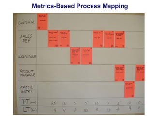 Metrics-Based Process Mapping

 