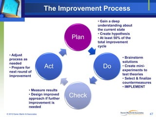 The Improvement Process

Plan
• Adjust
process as
needed
• Prepare for
next round of
improvement

Act

• Measure results
• Design improved
approach if further
improvement is
needed
© 2010 Karen Martin & Associates

• Gain a deep
understanding about
the current state
• Create hypothesis
• At least 50% of the
total improvement
cycle

Do

• Brainstorm
solutions
• Create miniexperiments to
test theories
• Select & finalize
countermeasures
• IMPLEMENT

Check
47

 
