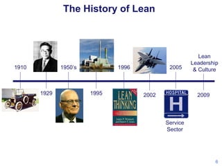 The History of Lean

1950’s

1910

1929

1996

1995

2005

2002

Lean
Leadership
& Culture

2009

Service
Sector

6

 
