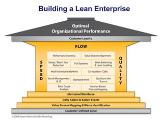 Building a Lean Enterprise

 