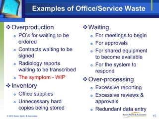 Examples of Office/Service Waste
Overproduction








PO’s for waiting to be
ordered
Contracts waiting to be
signed...