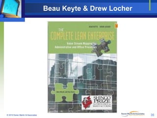 Beau Keyte & Drew Locher

© 2010 Karen Martin & Associates

35

 