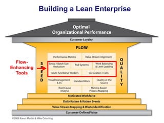 Building a Lean Enterprise

FlowEnhancing
Tools

 