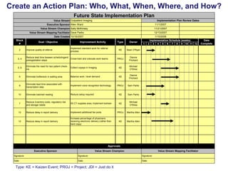 Create an Action Plan: Who, What, When, Where, and How?
Future State Implementation Plan
Value Stream Outpatient Imaging

...