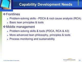 Capability Development Needs
Frontlines



Problem-solving skills - PDCA & root cause analysis (RCA)
Basic lean princip...