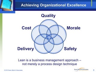Achieving Organizational Excellence

Quality

Cost

Delivery

Morale

Safety

Lean is a business management approach –
not...