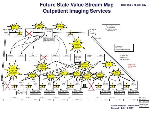 PACE Prioritization Matrix Easy 4