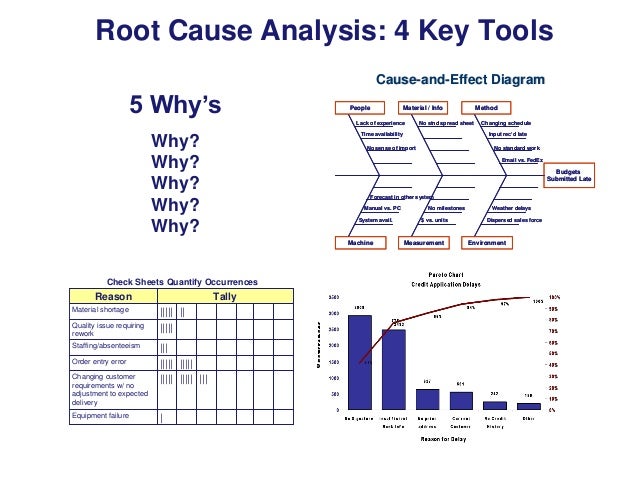 kaizen problem solving and root cause analysis