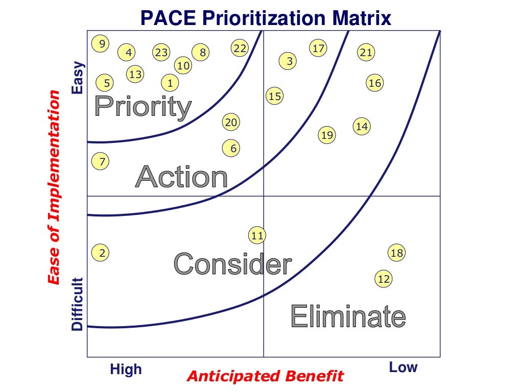 lean priority matrix lean priority matrix