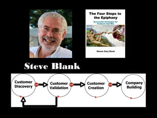 Steve Blank
 