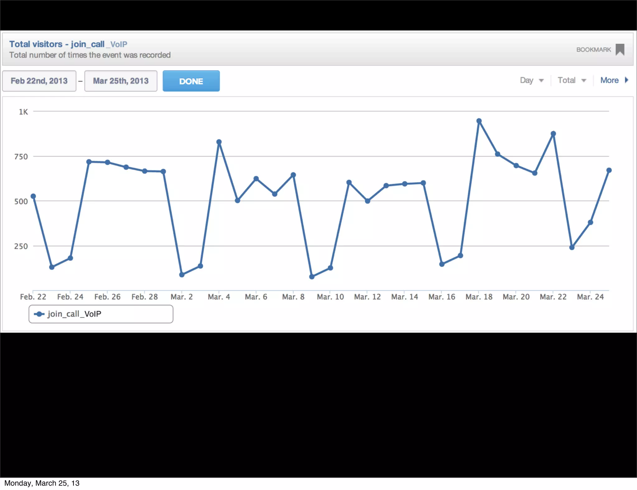 Monday, March 25, 13
 