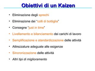 Obiettivi di un Kaizen Eliminazione degli   sprechi Eliminazione dei “ colli di bottiglia ” Consegne “ just in time ” Livellamento e bilanciamento  dei carichi di lavoro Semplificazione e standardizzazione  delle attività Attrezzature adeguate alle esigenze Sincronizzazione  delle attività Altri tipi di miglioramento 