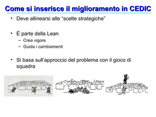 Come si inserisce il miglioramento in CEDIC Deve allinearsi alle “scelte strategiche” É parte della Lean  Crea vigore Guida i cambiamenti Si basa sull’approccio del problema con il gioco di squadra 