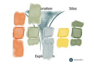ExploraIon%
ExploitaIon%
Silos%
 