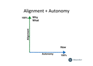 Alignment%+%Autonomy%
 