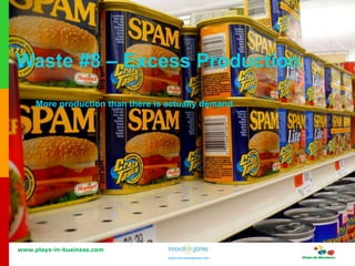 www.plays-in-business.com
www.innovationgames.com
www.innovationgames.com
Waste #8 – Excess Production
More production than there is actually demand
 