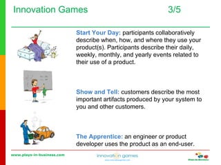 www.plays-in-business.com
www.innovationgames.com
Innovation Games 3/5
Start Your Day: participants collaboratively
describe when, how, and where they use your
product(s). Participants describe their daily,
weekly, monthly, and yearly events related to
their use of a product.
Show and Tell: customers describe the most
important artifacts produced by your system to
you and other customers.
The Apprentice: an engineer or product
developer uses the product as an end-user.
 