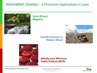 www.plays-in-business.com
www.innovationgames.com
Innovation Games ‒ 3 Prominent Applications in Lean
Identify Chances to
Reduce Waste
Identify your Minimum
Viable Product (MVP)
Value Stream
Mapping
 