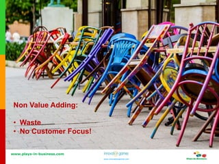 www.plays-in-business.com
www.innovationgames.com
www.innovationgames.com
Non Value Adding:
• Waste
• No Customer Focus!
 