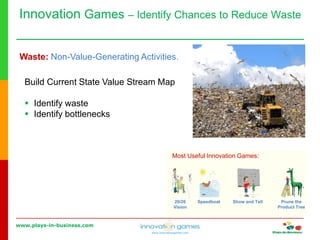 www.plays-in-business.com
www.innovationgames.com
Innovation Games ‒ Identify Chances to Reduce Waste
Waste: Non-Value-Generating Activities.
Build Current State Value Stream Map
 Identify waste
 Identify bottlenecks
Most Useful Innovation Games:
20/20
Vision
Prune the
Product Tree
Speedboat Show and Tell
 