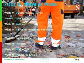 www.plays-in-business.com
www.innovationgames.com
www.innovationgames.com
Waste #1: Defects / Scrap / Rework
Waste #2: Over Processing
Waste #3: Waiting
Waste #4: New Ideas / Employee Knowledge
Waste #5: Transportation
Waste #6: Inventory
Waste #7: Motion
Waste #8: Excess Production
7 (or 8) Ways of Muda
 