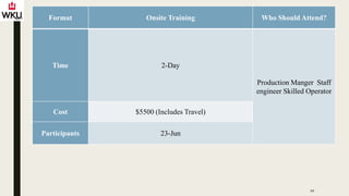 Format Onsite Training Who Should Attend?
Time 2-Day
Production Manger Staff
engineer Skilled Operator
Cost $5500 (Includes Travel)
Participants 23-Jun
10
 