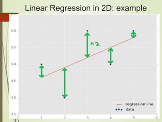 Linear Regression in 2D: example
 