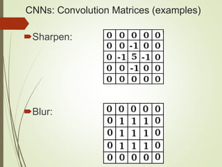 CNNs: Convolution Matrices (examples)
Sharpen:
Blur:
 