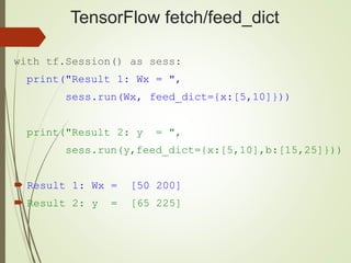 TensorFlow fetch/feed_dict
with tf.Session() as sess:
print("Result 1: Wx = ",
sess.run(Wx, feed_dict={x:[5,10]}))
print("Result 2: y = ",
sess.run(y,feed_dict={x:[5,10],b:[15,25]}))
 Result 1: Wx = [50 200]
 Result 2: y = [65 225]
 