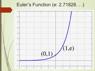 Euler’s Function (e: 2.71828. . .)
 