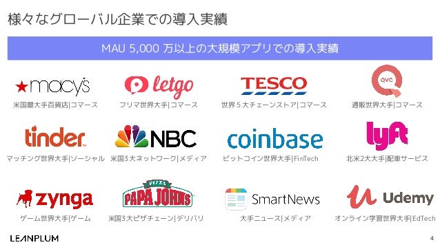 リーンプラム Leanplum 概要 プッシュ通知 アナリティクス A B テスト グロースハック リテンション向