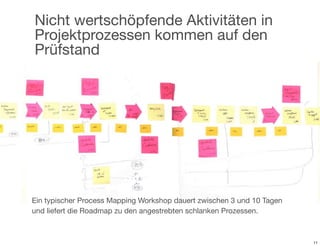 Nicht wertschöpfende Aktivitäten in
Projektprozessen kommen auf den
Prüfstand




Ein typischer Process Mapping Workshop dauert zwischen 3 und 10 Tagen
und liefert die Roadmap zu den angestrebten schlanken Prozessen.



                                                                        11
 