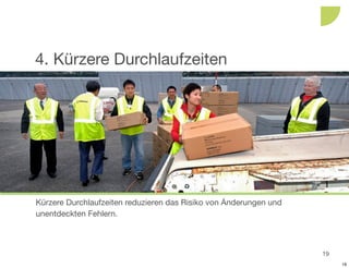4. Kürzere Durchlaufzeiten




Kürzere Durchlaufzeiten reduzieren das Risiko von Änderungen und
unentdeckten Fehlern.



                                                                   19
                                                                        19
 