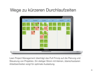 Wege zu kürzeren Durchlaufzeiten




Lean Project Management überträgt das Pull Prinzip auf die Planung und
Steuerung von Projekten. Ein stetiger Strom mit kleinen, überschaubaren
Arbeitseinheiten sorgt für optimale Auslastung.

                                                                          20
 