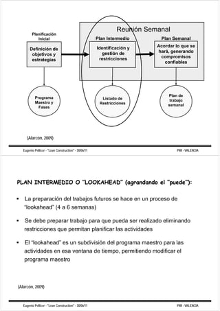 Reunión Semanal
        Planificación
           Inicial                                    Plan Intermedio      Plan Semanal

                                                      Identificación y    Acordar lo que se
       Definición de
                                                        gestión de        hará, generando
        objetivos y
                                                       restricciones       compromisos
        estrategias
                                                                             confiables




                                                                              Plan de
          Programa                                      Listado de             trabajo
          Maestro y                                    Restricciones          semanal
            Fases




     (Alarcón,
     (Al ó 2009)

  Eugenio Pellicer - "Lean Construction" - 30/06/11                               PMI - VALENCIA




PLAN INTERMEDIO O “LOOKAHEAD” (agrandando el “puede”):

   La preparación del trabajos futuros se hace en un proceso de
   “lookahead” (4 a 6 semanas)
    lookahead

   Se debe preparar trabajo para que pueda ser realizado eliminando
   restricciones que permitan planificar las actividades

   El “lookahead” es un s bdi isión del programa maestro para las
                      n subdivisión
   actividades en esa ventana de tiempo, permitiendo modificar el
   programa maestro



(Alarcón, 2009)



  Eugenio Pellicer - "Lean Construction" - 30/06/11                               PMI - VALENCIA
 