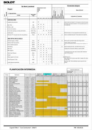 "GESTIÓN DE PROYECTOS"                                                             MU EN PLANIFICACIÓN Y GESTIÓN EN INGENIERÍA CIVIL 2010-2011



         PLANIFICACIÓN INTERMEDIA                                                                                                                               Liberación Restricción
                                                                                                                                                         Pre-requisitos
                                                                                                                                                         Subcontrato
                                                                   Semana 1        Semana 2       Semana 3       Semana 4
Código             Actividades          Fecha Inicio Fecha Term. L M MI J V S D L M MI J V S D L M MI J V S D L M MI J V S D Diseño Mat. M.O. Equip. Pre-requ. Sub.ConFiltro
                                                                5   6   7   8   9 10 11 12 13 14 15 16 17 18 19 20 21 22 23 24 25 26 27 28 29 30 1   2
1210     TERMINACIONES                  16-May-01   11-Feb-02
1230     ALBAÑILERIAS                   26-Jul-01   16-Nov-01
1310     Muros de Albañilería           26-Jul-01
                                        26 Jul 01   30AUG01
2000     Radier Subterráneo             06-Nov-01   16-Nov-01                                                                                            S       N    S     S      N     S   N
1330     TECHUMBRE                      24-Oct-01   14DEC01
1410     Estructura de Techumbre        24-Oct-01   23-Nov-01                                                                                            S       N    S     S      S     S   N
1420     Cubierta                       16-Nov-01   14DEC01                                                                                              N       N    N     N      N     N   N
1220     ESTUCOS                        06-Sep-01   24DEC01
1430     Estucos Interiores             06-Sep-01   30-Nov-01                                                                                            S       S    S     S      S     S   S
1510     Retape Muros Exteriores        26-Oct-01   12DEC01                                                                                              S       S    S     S      S     S   S
1520     Remates a Yeso en losas        12-Sep-01   26-Nov-01                                                                                            S       S    S     S      S     S   S
1530     Retape de muros Interiores     12-Sep-01   26-Nov-01                                                                                            S       S    S     S      S     S   S
1610     Canterías Exteriores           26-Oct-01   12DEC01                                                                                              S       S    S     S      S     S   S
1620     Canterías Interiores           16-Oct-01
                                        16 Oct 01   24DEC01                                                                                              S       S    S     S      S     S   S
1630     DIVISIONES INTERIORES          21-Sep-01   07DEC01
1710     Tabique Hormigón Celular       21-Sep-01   15-Nov-01                                                                                            S       S    S     S      S     S   S
1720     Tabique Divisorio Bodegas      06-Nov-01   22-Nov-01                                                                                            S       S    S     S      S     S   S
1890     Shaft de Hormigón Celular      15-Nov-01   03DEC01                                                                                              S       S    S     S      N     S   S
1730     Tabique Frente de Ascensores
             q                          15-Nov-01   07DEC01                                                                                              N       N    S     S      S     N   N
1810     IMPERMEABILIZACIONES           06-Sep-01   12DEC01
1830     Imp. Terrazas y balcones       09-Oct-01   30-Nov-01                                                                                            S       S    S     S      S     S   S
1910     Imp. Baños y cocinas           09-Oct-01   30-Nov-01                                                                                            S       S    S     S      S     S   S
1920     Imp.Nichos de Duchas y Tinas   09-Oct-01   30-Nov-01                                                                                            S       S    S     S      S     S   S
1940     Imp. Tabiques zonas Humedas    09-Oct-01   14-Nov-01
1950
19 0     Imp Losa Sub
         I   L     S b                  20-Nov-01
                                        20 N 01     12DEC01                                                                                              N       N    N     N      N     N   N
1960     Imp. Estanque de Agua          19-Oct-01   23-Nov-01                                                                                            N       N    S     S      S     S   N
1970     CARPINTERIA Y TERMINACIONES    09-Oct-01   21JAN02
1980     Marcos y Puertas Int. y Ext.   09-Oct-01   11JAN02                                                                                              S       N    N     N      S     S   N
1990     Marcos y Puertas Bodegas       14DEC01     21JAN02                                                                                              S       N    N     N      N     S   N
2130     VENTANAS Y VENTANALES          09 Nov 01
                                        09-Nov-01   11 Feb 02
                                                    11-Feb-02
2140     Ventanas de Aluminio           03DEC01     11-Feb-02                                                                                            S       N    S     S      S     S   N
2160     E    j      B ñ                09 N 01     08JAN02                                                                                              S       N    N     N      N     N   N




         Eugenio Pellicer - "Lean Construction" - 30/06/11                                                                                                                PMI - VALENCIA
 