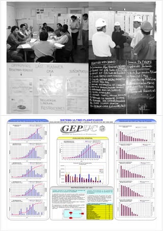 "GESTIÓN DE PROYECTOS"                                                                                                                                                                                                                                                                    MU EN PLANIFICACIÓN Y GESTIÓN EN INGENIERÍA CIVIL 2010-2011




                      DISTRIBUCION PAC                                                            Frecuencia        Media PAC: 73%
                                                                                                  % Acum            N° Proyectos: 19                                                                                                                                                                                                                                                                                                                                                                                  Causas de No Cumplimientos
                          Edificación
             45                                                                                                                        100%                                                                                                                                                                                                                                                                                                                                                                                   Edificación                                                               Edificación                  Acumulado

             40                                                                                                                        90%

                                                                                                                                       80%                                                                                                                                                                                                                                                                                                                                                          18%                                                                                                                                                                        100%
             35
                                                                                                                                       70%                                                                                                                                                                                                                                                                                                                                                          16%                                                                                                                                                                        90%
                                                                                                                                             % Frecuencia




             30
                                                                                                                                                                ulado
Frecuencia




                                                                                                                                       60%                                                                                                                                                                                                                                                                                                                                                          14%                                                                                                                                                                        80%
             25
                                                                                                                                                                                                                                                                                                                                                                                                                                                                                                                                                                                                                                                                               70%
                                                                                                                                                             cum




                                                                                                                                       50%                                                                                                                                                                                                                                                                                                                                                          12%




                                                                                                                                                                                                                                                                                                                                                                                                                                                                                                                                                                                                                                                                                                    ulado
                                                                                                                                                                                                                                                                                                                                                                                                                                                                              %Incidencia




             20
                                                                                                                                       40%                                                                                                                                                                                                                                                                                                                                                                                                                                                                                                                                     60%
                                                                                                                                                            A




                                                                                                                                                                                                                                                                                                                                                                                                                                                                                                    10%




                                                                                                                                                                                                                                                                                                                                                                                                                                                                                                                                                                                                                                                                                               %Acum
             15                                                                                                                                                                                                                                                                                                                                                                                                                                                                                                                                                                                                                                                                50%
                                                                                                                                       30%
                                                                                                                                                                                                                                                                                                                                                                                                                                                                                                            8%
             10                                                                                                                        20%                                                                                                                                                                                                                                                                                                                                                                                                                                                                                                                                     40%
                                                                                                                                                                                                                                                                                                                                                                                                                                                                                                            6%
             5                                                                                                                         10%                                                                                                                                                                                                                                                                                                                                                                                                                                                                                                                                     30%
                                                                                                                                                                                                                                                                                                                                                                                                                                                                                                            4%                                                                                                                                                                 20%
             0                                                                                                                         0%
                                                                                                                                                                                                                                                                                                                                                                                                                                                                                                            2%                                                                                                                                                                 10%
                                                                                                                                 0%
                           %

                                 %

                                       %

                                             %

                                                   %

                                                         %

                                                               %

                                                                     %

                                                                           %

                                                                                 %

                                                                                       %

                                                                                             %

                                                                                                   %

                                                                                                         %

                                                                                                               %

                                                                                                                     %

                                                                                                                           %

                                                                                                                                  %
              0%

                    5%

                         10

                               15

                                     20

                                           25

                                                 30

                                                       35

                                                             40

                                                                   45

                                                                         50

                                                                               55

                                                                                     60

                                                                                           65

                                                                                                 70

                                                                                                       75

                                                                                                             80

                                                                                                                   85

                                                                                                                         90

                                                                                                                                95

                                                                                                                               10




                                                                                                                                                                                                                       DISTRIBUCION PAC                                                                                                                                                   Frecuencia         Media PAC: 65%                                                                                 0%                                                                                                                                                                 0%
                                                                               PAC                                                                                                                                                                                                                                                                                                        %A Acum            N° P
                                                                                                                                                                                                                                                                                                                                                                                                                Proyectos: 77
                                                                                                                                                                                                                                                                                                                                                                                                                      t                                                                                                     N           E       O       G       I       Q       L       D       F       H       A       M        C         K           J       B       P
                                                                                                                                                                                                                       Todos los Proyectos
                                                                                                                                                                                             140                                                                                                                                                                                                                                    100%
                     DISTRIBUCION PAC                                                             Frecuencia        Media PAC: 63%
                                                                                                                                                                                                                                                                                                                                                                                                                                                                                                                      Causas de No Cumplimientos                                                                                          Edificación en Altura
                                                                                                  % Acum            N° Proyectos: 15                                                                                                                                                                                                                                                                                                90%
                     Edificación en Altura                                                                                                                                                                                                                                                                                                                                                                                                                                                                               Edificación en Altura
                                                                                                                                                                                             120                                                                                                                                                                                                                                                                                                                                                                                                                                          Acumulado
             50                                                                                                                        100%                                                                                                                                                                                                                                                                                         80%                                                          20%                                                                                                                                                                                100%
             45                                                                                                                        90%                                                   100                                                                                                                                                                                                                                                                                                 18%                                                                                                                                                                                90%
                                                                                                                                                                                                                                                                                                                                                                                                                                    70%
                                                                                                                                                                                                                                                                                                                                                                                                                                             re e ia
                                                                                                                                                                                                                                                                                                                                                                                                                                                       A u ula o




             40                                                                                                                        80%
                                                                                                                                                                             F c e ia




                                                                                                                                                                                                                                                                                                                                                                                                                                          % F cu nc




                                                                                                                                                                                                                                                                                                                                                                                                                                                                                                 16%                                                                                                                                                                                80%
                                                                                                                                                                                                                                                                                                                                                                                                                                                        c m d




                                                                                                                                                                                                                                                                                                                                                                                                                                    60%
                                                                                                                                                                              re u nc




             35                                                                                                                        70%                                                   80
                                                                                                                                             % Frecuencia




                                                                                                                                                                                                                                                                                                                                                                                                                                                                                                 14%                                                                                                                                                                                70%
                                                                                                                                                             cumulado




                                                                                                                                                                                                                                                                                                                                                                                                                                    50%
Frecuencia




                                                                                                                                                                                                                                                                                                                                                                                                                                                                                                                                                                                                                                                                                                    % Acumulado
             30                                                                                                                        60%
                                                                                                                                                                                                                                                                                                                                                                                                                                                                              % Incidencia




                                                                                                                                                                                                                                                                                                                                                                                                                                                                                                 12%                                                                                                                                                                                60%
                                                                                                                                                                                             60
             25                                                                                                                        50%                                                                                                                                                                                                                                                                                          40%
                                                                                                                                                                                                                                                                                                                                                                                                                                                                                                 10%                                                                                                                                                                                50%
             20                                                                                                                        40%
                                                                                                                                                            A




                                                                                                                                                                                             40                                                                                                                                                                                                                                     30%                                                                     8%                                                                                                                                                                      40%
             15                                                                                                                        30%
                                                                                                                                                                                                                                                                                                                                                                                                                                    20%                                                                     6%                                                                                                                                                                      30%
             10                                                                                                                        20%                                                   20
                                                                                                                                                                                                                                                                                                                                                                                                                                    10%                                                                     4%                                                                                                                                                                      20%
             5                                                                                                                         10%
                                                                                                                                                                                                                                                                                                                                                                                                                                                                                                            2%                                                                                                                                                                      10%
             0                                                                                                                         0%                                                     0                                                                                                                                                                                                                                     0%
                                                                                                                                                                                                                                                                                                                                                                                                                                                                                                            0%                                                                                                                                                                      0%
                                                                                                                                                                                                                                                                                                                                                                                                                     0%
                                                                                                                                                                                                                               %

                                                                                                                                                                                                                                           %

                                                                                                                                                                                                                                                        %

                                                                                                                                                                                                                                                                    %

                                                                                                                                                                                                                                                                                 %

                                                                                                                                                                                                                                                                                                 %

                                                                                                                                                                                                                                                                                                             %

                                                                                                                                                                                                                                                                                                                         %

                                                                                                                                                                                                                                                                                                                                     %

                                                                                                                                                                                                                                                                                                                                            %

                                                                                                                                                                                                                                                                                                                                                      %

                                                                                                                                                                                                                                                                                                                                                                                %

                                                                                                                                                                                                                                                                                                                                                                                      %

                                                                                                                                                                                                                                                                                                                                                                                             %

                                                                                                                                                                                                                                                                                                                                                                                                   %

                                                                                                                                                                                                                                                                                                                                                                                                         %

                                                                                                                                                                                                                                                                                                                                                                                                               %

                                                                                                                                                                                                                                                                                                                                                                                                                      %
                                                                                                                                                                                               0%

                                                                                                                                                                                                                  5%
                                                                                                                                 0%
                           %

                                 %

                                       %

                                             %

                                                   %

                                                         %

                                                               %

                                                                     %

                                                                           %

                                                                                 %

                                                                                       %

                                                                                             %

                                                                                                   %

                                                                                                         %

                                                                                                               %

                                                                                                                     %

                                                                                                                           %

                                                                                                                                  %
              0%

                    5%




                                                                                                                                                                                                                             10

                                                                                                                                                                                                                                         15

                                                                                                                                                                                                                                                      20

                                                                                                                                                                                                                                                                  25

                                                                                                                                                                                                                                                                               30

                                                                                                                                                                                                                                                                                               35

                                                                                                                                                                                                                                                                                                           40

                                                                                                                                                                                                                                                                                                                       45

                                                                                                                                                                                                                                                                                                                                   50

                                                                                                                                                                                                                                                                                                                                          55

                                                                                                                                                                                                                                                                                                                                                    60

                                                                                                                                                                                                                                                                                                                                                                              65

                                                                                                                                                                                                                                                                                                                                                                                    70

                                                                                                                                                                                                                                                                                                                                                                                           75

                                                                                                                                                                                                                                                                                                                                                                                                 80

                                                                                                                                                                                                                                                                                                                                                                                                       85

                                                                                                                                                                                                                                                                                                                                                                                                             90

                                                                                                                                                                                                                                                                                                                                                                                                                    95
                         10

                               15

                                     20

                                           25

                                                 30

                                                       35

                                                             40

                                                                   45

                                                                         50

                                                                               55

                                                                                     60

                                                                                           65

                                                                                                 70

                                                                                                       75

                                                                                                             80

                                                                                                                   85

                                                                                                                         90

                                                                                                                                95




                                                                                                                                                                                                                                                                                                                                                                                                                                                                                                                            A           G       E       Q       D       N       H           K       F       C       J       M         O        L           B       I       P
                                                                                                                                                                                                                                                                                                                                                                                                                   10
                                                                                                                               10




                                                                               PAC                                                                                                                                                                                                                                                        PAC
                                                                                                                                                                                                                                                                                                                                                                                                                                                                                                                      Causas de No Cumplimientos
                     DISTRIBUCION PAC                                                              Frecuencia       Media PAC: 62%                                                                                                                                                                                                                                                                                                                                                                                                                                                                                              Edificación en Extensión
                                                                                                                    N° Proyectos: 20
                                                                                                                                                                                                                                                                                                                                                                                                                                                                                                                        Edificación en Extensión                                                                                Acumulado
                   Edificación en Extensión                                                        % Acum                                                                                                                                                        Evolución Causas de No Cumplieminto                                                                                                                                                                                                               18%                                                                                                                                                     100%
             40                                                                                                                        100%
                                                                                                                                                                                             25.00%                                                                                                                                                                                                                                                                                                                16%                                                                                                                                                     90%
             35                                                                                                                        90%
                                                                                                                                                                                                                                                                                                                                                                                                                                                                                                                   14%                                                                                                                                                     80%
                                                                                                                                       80%
             30                                                                                                                                                                                                                                                                                                                                                                                                                                                                                                                                                                                                                                                            70%
                                                                                                                                       70%                                                   20.00%                                                                                                                                                                                                                                                                                                                12%
                                                                                                                                             % Frecuencia




                                                                                                                                                                                                                                                                                                                                                                                                                                                                                                                                                                                                                                                                                     % Acumulado
                                                                                                                                                                ulado




                                                                                                                                                                                                                                                                                                                                                                                                                                                                                             % Incidencia




                                                                                                                                                                                                                                                                                                                                                                                                                                    2001
Frecuencia




             25                                                                                                                                                                                                                                                                                                                                                                                                                                                                                                                                                                                                                                                            60%
                                                                                                                                       60%
                                                                                                                                                                        % Incidencia Anual




                                                                                                                                                                                                                                                                                                                                                                                                                                                                                                                   10%
                                                                                                                                                                                                                                                                                                                                                                                                                                    2002                                                                                                                                                                                                                                   50%
                                                                                                                                                             cum




             20                                                                                                                        50%
                                                                                                                                                                                                                                                                                                                                                                                                                                                                                                                      8%
                                                                                                                                       40%                                                   15.00%                                                                                                                                                                                                                                 2003                                                                                                                                                                                                                                   40%
                                                                                                                                                            A




             15
                                                                                                                                                                                                                                                                                                                                                                                                                                                                                                                      6%
                                                                                                                                       30%                                                                                                                                                                                                                                                                                                                                                                                                                                                                                                                                 30%
             10
                                                                                                                                       20%                                                                                                                                                                                                                                                                                                                                                                            4%                                                                                                                                                   20%
              5                                                                                                                        10%
                                                                                                                                                                                             10.00%                                                                                                                                                                                                                                                                                                                   2%                                                                                                                                                   10%
              0                                                                                                                        0%
                                                                                                                                                                                                                                                                                                                                                                                                                                                                                                                      0%                                                                                                                                                   0%
                                                                                                                                 0%
                           %

                                 %

                                       %

                                             %

                                                   %

                                                         %

                                                               %

                                                                     %

                                                                           %

                                                                                 %

                                                                                       %

                                                                                             %

                                                                                                   %

                                                                                                         %

                                                                                                               %

                                                                                                                     %

                                                                                                                           %

                                                                                                                                  %
              0%

                    5%




                                                                                                                                                                                                                                                                                                                                                                                                                                                                                                                                Q           C   G       A           E   N       H       F       D       K       O       J       M         P    B           I       L
                         10

                               15

                                     20

                                           25

                                                 30

                                                       35

                                                             40

                                                                   45

                                                                         50

                                                                               55

                                                                                     60

                                                                                           65

                                                                                                 70

                                                                                                       75

                                                                                                             80

                                                                                                                   85

                                                                                                                         90

                                                                                                                                95




                                                                                                                                                                                              5.00%
                                                                                                                               10




                                                                               PAC

                                                                                                                                                                                                                                                                                                                                                                                                                                                                                                                       Causas de No Cumplimientos
                     DISTRIBUCION PAC                                                             Frecuencia        Media PAC: 62%                                                                                                                                                                                                                                                                                                                                                                                                                                                                                          Montaje Industrial Liviano
                                                                                                                    N° Proyectos: 12                                                          0.00%                                                                                                                                                                                                                                                                                                                     Montaje Industrial Liviano                                                                          Acumulado
                   Montaje Industrial Liviano                                                     % Acum

             35                                                                                                                        100%
                                                                                                                                                                                                                                    N                E                 P             F               G                 I            Q         D                               J     C       A      H         M     K   O        L     B                                                                               16%                                                                                                                                                  100%

                                                                                                                                                                                                                                                                                                                                                                                                                                                                                                                                                                                                                                                                           90%
                                                                                                                                       90%                                                                                                                                                                                                                                                                                                                                                                            14%
             30
                                                                                                                                       80%
                                                                                                                                                                                                                                                                                                                                                                                                                                                                                                                                                                                                                                                                           80%
                                                                                                                                                                                                                                                                                                                                                                                                                                                                                                                      12%
             25                                                                                                                        70%                                                                                                                                                                                                                                                                                                                                                                                                                                                                                                                                 70%
                                                                                                                                             % Frecuencia




                                                                                                                                                                                                                                                                                                                                                                                                                                                                                                                                                                                                                                                                                      % Acumulado
                                                                                                                                                                ulado




                                                                                                                                                                                                                                                                                                                                                                                                                                                                                                    % Incidencia




                                                                                                                                                                                                                                                                                                                                                                                                                                                                                                                      10%
Frecuencia




                                                                                                                                       60%                                                                                                                                                                                                                                                                                                                                                                                                                                                                                                                                 60%
             20
                                                                                                                                                             cum




                                                                                                                                       50%                                                                                                                                                                                                                                                                                                                                                                            8%                                                                                                                                                   50%
             15
                                                                                                                                       40%                                                                                                                                                                                                                                                                                                                                                                                                                                                                                                                                 40%
                                                                                                                                                            A




                                                                                                                                                                                                                                                                                                                                                                                                                                                                                                                      6%
                                                                                                                                                                                                                                                                                                                                                                                                                                                                                                                       %
F




             10                                                                                                                        30%                                                                                                                                                                                                                                                                                                                                                                                                                                                                                                                                 30%
                                                                                                                                                                                                                                                                                                                                                                                                                                                                                                                      4%
                                                                                                                                       20%
                                                                                                                                                                                                                                                                                                                                                                                                                                                                                                                                                                                                                                                                           20%
              5
                                                                                                                                       10%                                                                                                                                                                                                                                                                                                                                                                            2%
                                                                                                                                                                                                                                                                                                                                                                                                                                                                                                                                                                                                                                                                           10%
              0                                                                                                                        0%
                                                                                                                                                                                                                                                                                                                                                                                                                                                                                                                      0%                                                                                                                                                   0%
                                                                                                                                 0%
                           %

                                 %

                                       %

                                             %

                                                   %

                                                         %

                                                               %

                                                                     %

                                                                           %

                                                                                 %

                                                                                       %

                                                                                             %

                                                                                                   %

                                                                                                         %

                                                                                                               %

                                                                                                                     %

                                                                                                                           %

                                                                                                                                  %
              0%

                    5%




                                                                                                                                                                                                                                                                                                                                                                                                                                                                                                                                E           Q       N       K       A       P   G       D       F       H       J       M        I        B        C       L       O
                         10

                               15

                                     20

                                           25

                                                 30

                                                       35

                                                             40

                                                                   45

                                                                         50

                                                                               55

                                                                                     60

                                                                                           65

                                                                                                 70

                                                                                                       75

                                                                                                             80

                                                                                                                   85

                                                                                                                         90

                                                                                                                                95

                                                                                                                               10




                                                                               PAC


                     DISTRIBUCION PAC                                                             Frecuencia        Media PAC: 56%                                                                                                                                                                                                                                                                                                                                                                                     Causas de No Cumplimientos                                                                           Montaje Industrial Pesado
                   Montaje Industrial Pesado                                                      % Acum            N° Proyectos: 10                                                                                                                                                                                                                                                                                                                                                                                    Montaje Industrial Pesado                                                                           Acumulado
             10                                                                                                                        100%                                                                                                                                                                                                                                                                                                                                                                           20%                                                                                                                                                  100%
              9                                                                                                                        90%                                                                                                                                                                                                                                                                                                                                                                            18%                                                                                                                                                  90%
                                                                                                                                                                                                                                                                                                                                                                                    Causas d N C
                                                                                                                                                                                                                                                                                                                                                                                    C      de No Cumplimiento
                                                                                                                                                                                                                                                                                                                                                                                                     li i t                                                        Notación
                                                                                                                                                                                                                                                                                                                                                                                                                                                                   N t ió
              8                                                                                                                        80%                                                                                                                                                                                                                                                                                                                                                                            16%                                                                                                                                                  80%
                                                                                                                                                                                                                                                                                                                                                                                    Imprevistos                                                                       A
              7                                                                                                                        70%                                                                                                                                                                                                                                          Atraso de Planos                                                                  B                                               14%                                                                                                                                                  70%
                                                                                                                                             % Frecuencia
                                                                                                                                                             cumulado




                                                                                                                                                                                                                                                                                                                                                                                                                                                                                                                                                                                                                                                                                     % Acumulado




                                                                                                                                                                                                                                                                                                                                                                                    Bajo rendimiento M.O.                                                             C
Frecuencia




                                                                                                                                                                                                                                                                                                                                                                                                                                                                                                       % Incidencia




              6                                                                                                                        60%
                                                                                                                                                                                                                                                                                                                                                                                    Cambio Proyecto                                                                   D                                               12%                                                                                                                                                  60%
              5                                                                                                                        50%                                                                                                                                                                                                                                          Falta de Cancha                                                                   E
                                                                                                                                                                                                                         DISTRIBUCION PAC                                                             Frecuencia           Mediana: PAC 56%                                                                                                                                                                           10%                                                                                                                                                  50%
              4                                                                                                                        40%                                                                             Montaje Industrial Pesado                                                      % Acum               N° Proyectos: 10
                                                                                                                                                                                                                                                                                                                                                                                    Falta de Diseño                                                                   F
                                                                                                                                                            A




                                                                                                                                                                                                                 10                                                                                                                           100%
                                                                                                                                                                                                                                                                                                                                                                                    Falta de M.O.                                                                     G                                                8%                                                                                                                                                  40%
              3                                                                                                                        30%                                                                        9                                                                                                                           90%
                                                                                                                                                                                                                                                                                                                                                                                    Falta de Materiales                                                               H
                                                                                                                                                                                                                  8                                                                                                                           80%
                                                                                                                                                                                                                                                                                                                                                                                                                                                                                                                       6%                                                                                                                                                  30%
              2                                                                                                                        20%                                                                        7                                                                                                                           70%                                   Falta de Supervisión                                                              I
                                                                                                                                                                                                                                                                                                                                                          encia
                                                                                                                                                                                                                                                                                                                                                                          o
                                                                                                                                                                                                         encia




                                                                                                                                                                                                                                                                                                                                                                   cu ulad




                                                                                                                                                                                                                  6                                                                                                                           60%                                   Falta o Falla de Equipos                                                          J                                                4%                                                                                                                                                  20%
              1                                                                                                                        10%
                                                                                                                                                                                                                                                                                                                                                      recu
                                                                                                                                                                                                                                                                                                                                                                  A m




                                                                                                                                                                                                                  5                                                                                                                           50%
                                                                                                                                                                                                                                                                                                                                                                                    Indefinición de Proyecto                                                          K
                                                                                                                                                                                                    Frecu




                                                                                                                                                                                                                                                                                                                                                                                                                                                                                                                       2%                                                                                                                                                  10%
                                                                                                                                                                                                                                                                                                                                                    %F




                                                                                                                                                                                                                  4                                                                                                                           40%
              0                                                                                                                        0%                                                                         3                                                                                                                           30%                                   Mala coordinación Proveedor                                                       L
                                                                                                                                                                                                                  2                                                                                                                           20%                                   Mala ejecución del trabajo                                                        M                                                0%                                                                                                                                                  0%
                                                                                                                                 0%
                           %

                                 %

                                       %

                                             %

                                                   %

                                                         %

                                                               %

                                                                     %

                                                                           %

                                                                                 %

                                                                                       %

                                                                                             %

                                                                                                   %

                                                                                                         %

                                                                                                               %

                                                                                                                     %

                                                                                                                           %

                                                                                                                                  %
              0%

                    5%

                         10

                               15

                                     20

                                           25

                                                 30

                                                       35

                                                             40

                                                                   45

                                                                         50

                                                                               55

                                                                                     60

                                                                                           65

                                                                                                 70

                                                                                                       75

                                                                                                             80

                                                                                                                   85

                                                                                                                         90

                                                                                                                                95




                                                                                                                                                                                                                  1                                                                                                                           10%
                                                                                                                                                                                                                                                                                                                                                                                    Mala Programación de Actividades
                                                                                                                                                                                                                                                                                                                                                                                             g                                                                        N
                                                                                                                               10




                                                                                                                                                                                                                  0                                                                                                                           0%                                                                                                                                                                                    J       H       N       G       D       E       M   F       Q       A       B       C        I        K        L       O       P
                                                                               PAC                                                                                                                                                                                                                                                                                                  Mala Programación de Materiales                                                   O
                                                                                                                                                                                                                                                                                                                                     0%
                                                                                                                                                                                                                             10%

                                                                                                                                                                                                                                   15%


                                                                                                                                                                                                                                           %

                                                                                                                                                                                                                                                 %

                                                                                                                                                                                                                                                       %

                                                                                                                                                                                                                                                             %

                                                                                                                                                                                                                                                                   %
                                                                                                                                                                                                                                                                       45%


                                                                                                                                                                                                                                                                               %
                                                                                                                                                                                                                                                                                   55%

                                                                                                                                                                                                                                                                                         60%


                                                                                                                                                                                                                                                                                                 %

                                                                                                                                                                                                                                                                                                       %

                                                                                                                                                                                                                                                                                                             %

                                                                                                                                                                                                                                                                                                                   %

                                                                                                                                                                                                                                                                                                                         %
                                                                                                                                                                                                                                                                                                                             90%


                                                                                                                                                                                                                                                                                                                                      %
                                                                                                                                                                                                                  0%

                                                                                                                                                                                                                        5%




                                                                                                                                                                                                                                         20

                                                                                                                                                                                                                                               25

                                                                                                                                                                                                                                                     30

                                                                                                                                                                                                                                                           35

                                                                                                                                                                                                                                                                 40




                                                                                                                                                                                                                                                                             50




                                                                                                                                                                                                                                                                                               65

                                                                                                                                                                                                                                                                                                     70

                                                                                                                                                                                                                                                                                                           75

                                                                                                                                                                                                                                                                                                                 80

                                                                                                                                                                                                                                                                                                                       85




                                                                                                                                                                                                                                                                                                                                    95

                                                                                                                                                                                                                                                                                                                                   10




                                                                                                                                                                                                                                                                                   PAC
                                                                                                                                                                                                                                                                                                                                                                                    Planos Defectuosos                                                                P
                                                                                                                                                                                                                                                                                                                                                                                    Problemas con Subcontratistas                                                     Q
 