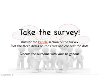 Take the survey!
                        Answer the People section of the survey
                 Plot the three items on the chart and connect the dots

                         Discuss the outcome with your neighbour



                                   Copyright Lean PM Solutions Inc - October 2012


Sunday, 28 October, 12
 
