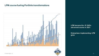 LPM course fueling Portfolio transformations
LPM became the #1 SAFe
advanced course in 2021
Enterprises implementing LPM
grew
© Scaled Agile, Inc. - 3 -
 