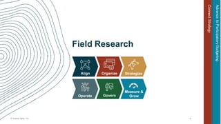 © Scaled Agile, Inc.
Field Research
- 4 -
Connect
Strategy
Advance
to
Participatory
Budgeting
 