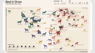Strengths of PowerPoint
Presenting Visual Information
 