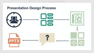 Presentation Design Process
 