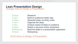 Lean Presentation Design
Average Time to Design a Presentation
3 hours
1 hour
2 hours
1 hour
1 hour
2 hours
20-60 hours
3 hours
Research
Build an audience-needs map
Generate ideas via sticky notes
Organize the ideas
Critique impact of ideas on audience
Sketch a structure and/or storyboard
Build the slides in a presentation application
Rehearsing
33-53 Hours to Design a Presentation
 