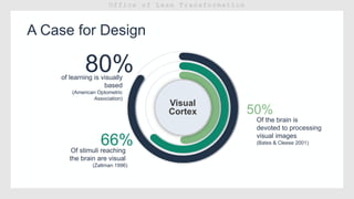 50%
Of the brain is
devoted to processing
visual images
(Bates & Cleese 2001)66%Of stimuli reaching
the brain are visual
(Zaltman 1996)
A Case for Design
Visual
Cortex
80%of learning is visually
based
(American Optometric
Association)
 