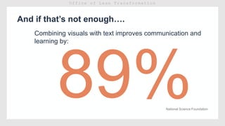 And if that’s not enough….
Combining visuals with text improves communication and
learning by:
National Science Foundation
 