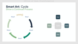 Smart Art: Cycle
Step1
Step2
Step3
Step4
Step5
Show a Continual Process
Cycle
Step1
Step2
Step3
Step4
 
